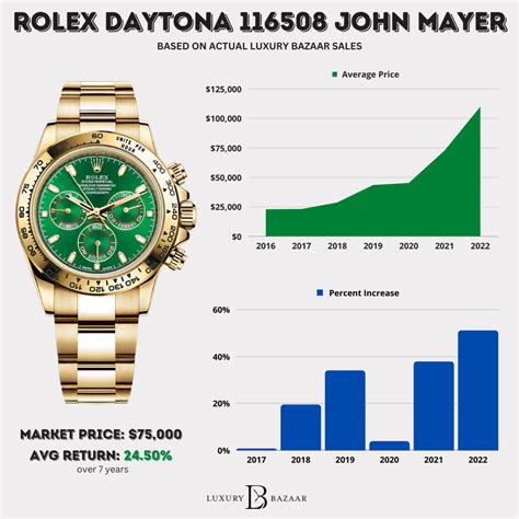 rolex datejust price history